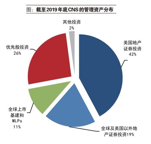 投資管理的細(xì)分市場贏家 投資咨詢的前景與策略