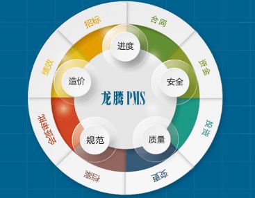 政府投資項目管理及其投資咨詢的建設意義