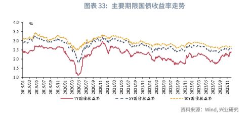 同業(yè)存單一級發(fā)行遇冷，市場觀望情緒濃