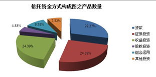 市場走低 上周信托發行產品數量與規模雙雙低迷